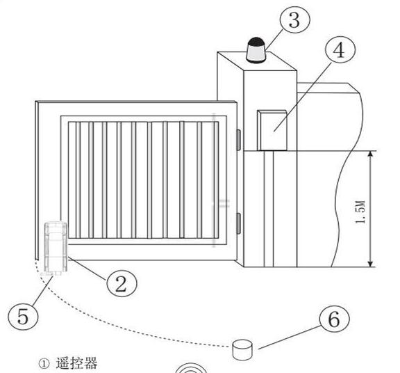 平開門電機(jī),平開門機(jī),平開門電機(jī)八字開庭院走地機(jī)