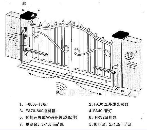 平開門電機(jī)